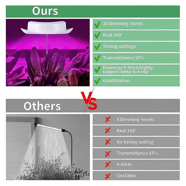 Plantelys til indendørs planter, 3 tilstande 360 LED plantelys med timer, 10 dæmpbare niveauer, Au