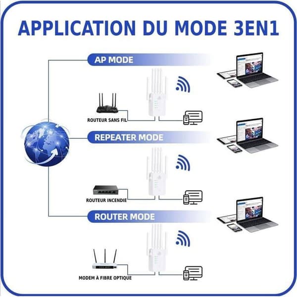 Utendørs WiFi-repeater 1200 Mbps 6-antenners hvit