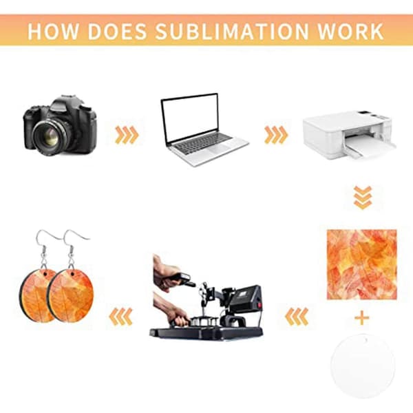 Sublimation Blanks Round Earrings, Sublimatable MDF Earrings with Ear Hooks Jump Rings Holder Approx