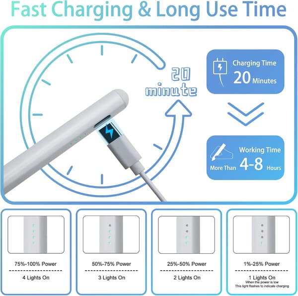 Stylus-penna för iPad 11:e & 10:e generationen, kompatibel med Apple Pencil, snabbladdning & handflatavvisning