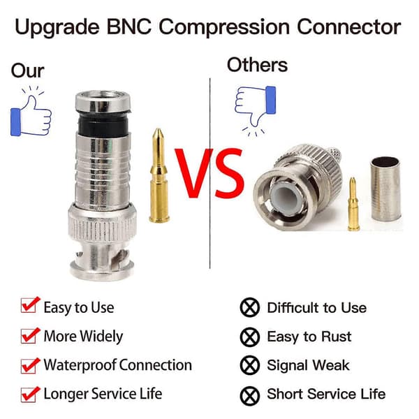 20 st BNC Compression Connector 75 Ohm Coupler with Copper Pin for RG58-59 Crimp Tool Video Coaxial C