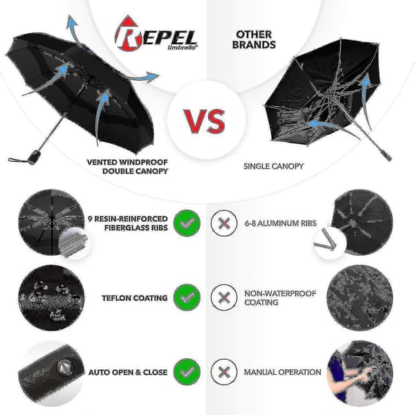 Repel Vindtätt Reseparaply - Kompakt, Lätt, Automatiskt, Mini, Vikbart, Portabelt