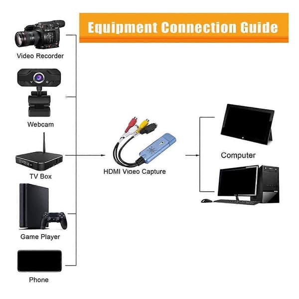 USB 2.0 Video Capture Card VCR TV til DVD-konverter til PC Windows 7 8 10 Blå Blue