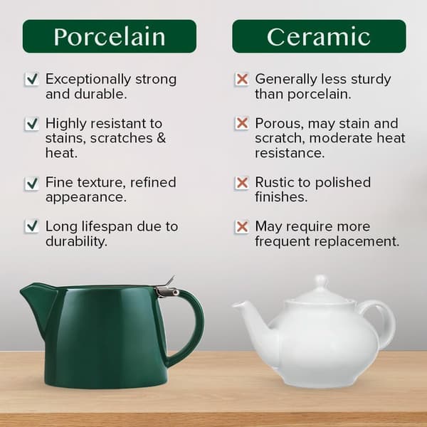 Porslinstekanna med löste-infuser, sil och lock, 500 ml, Mörkgrön Green
