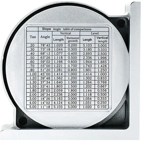 Magnetisk vinkelmåler mini-inklinometer med dobbelt vaterpas og sammenligningstabel
