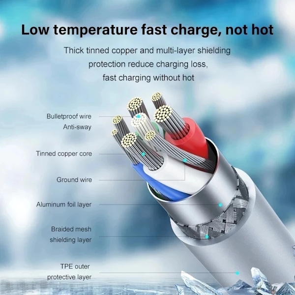 Original 35W PD Magnetisk Trådløs Oplader Til Apple iPhone 16 15 Pro Max 14 13 12 11 Hurtig Opladning 7 8 Plus X XS XR Telefonkabel EU Plug