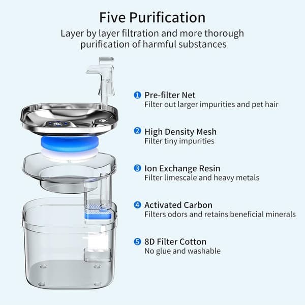 Pet Drinking Fountain - Automatic Water Dispenser - 2L - Wireless