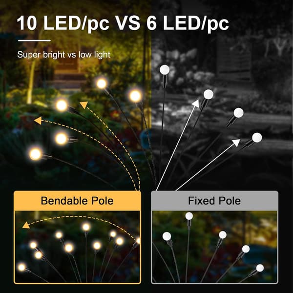 Soldrivna utomhuslampor 2-pack vattentäta 10 LED trädgårdsbelysning