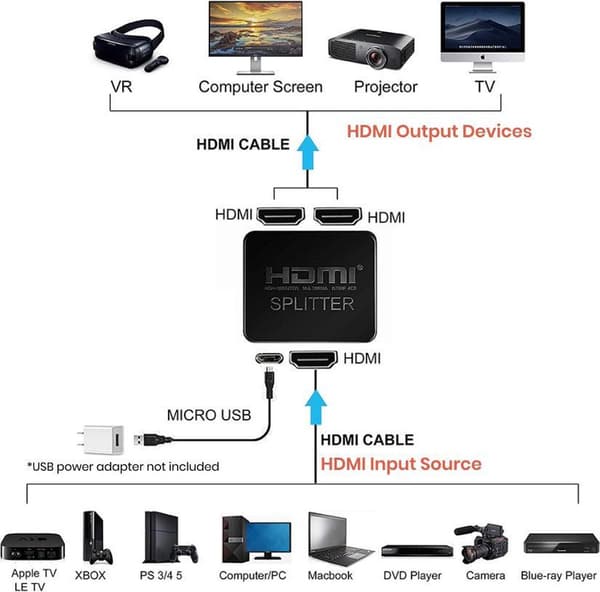 Relaatable® - HDMI Splitter 2-Port - HDMI Splitter 1 Input, 2 Outputs - 4K Resolution - Relaatable®