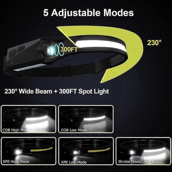 【LD】Rechargeable Headlamp 4-pack 230° Wide Beam Motion Sensor USB-C Waterproof