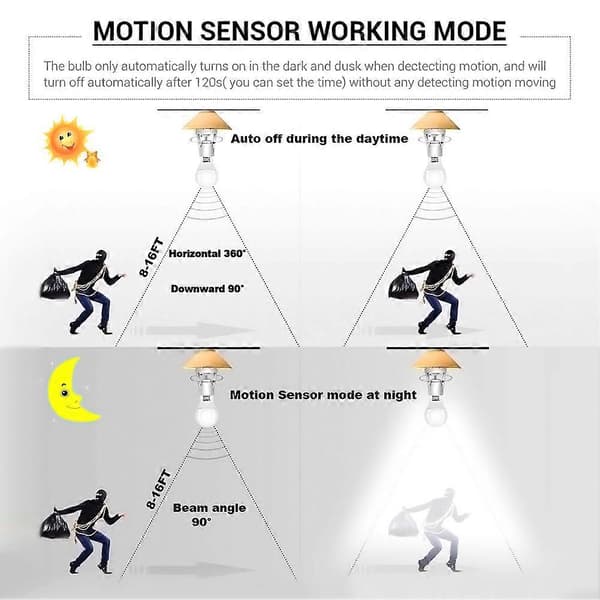 Smart Infrared Motion Sensor Light Socket, Innovative Outdoor Indoor Garage Lighting With Adjustable Duration Sensitivity