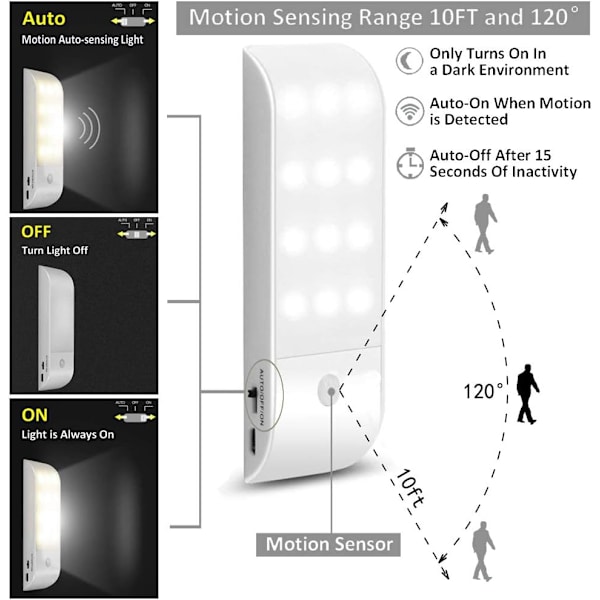 Motion Sensor Night Light, Wardrobe Lamp with USB Rechargeable Battery