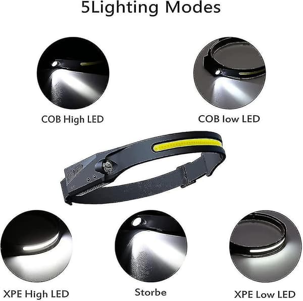 Genopladelig LED pandelampe - Vandtæt til vandring, cykling og hundeluftning