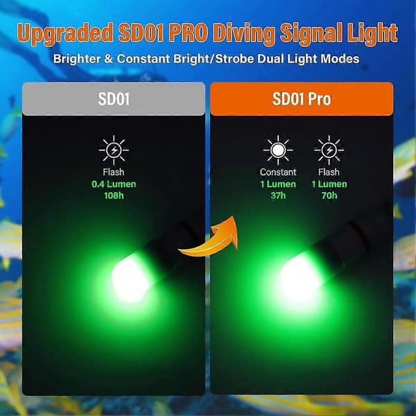 Bright Dive Signal Light, Submersible Beacon with Constant and Flashing Modes, Aids Underwater Positioning (Green)