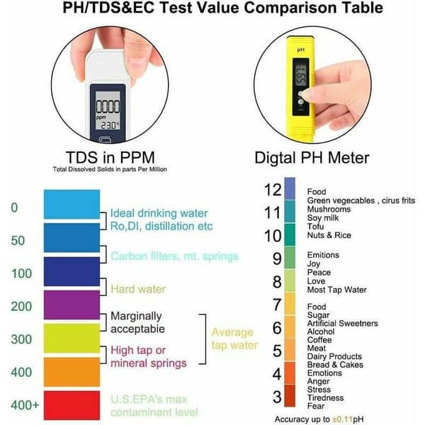 Digital pH- og TDS-målerkombination - Høj nøjagtighed 0,05pH +/- 2% til drikkevand, pool, akvarium