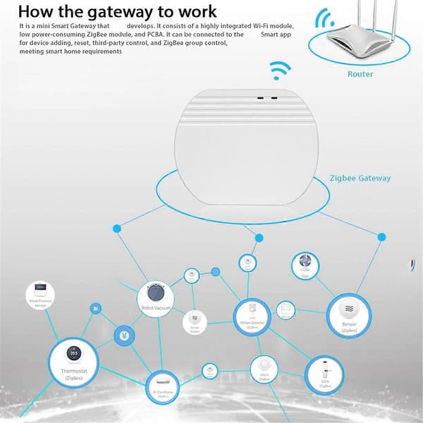 ZigBee 3.0 Gateway Hub Smart Home -laite, joka tukee APP Gateway Smart Light Control ZigBee -lisäystä
