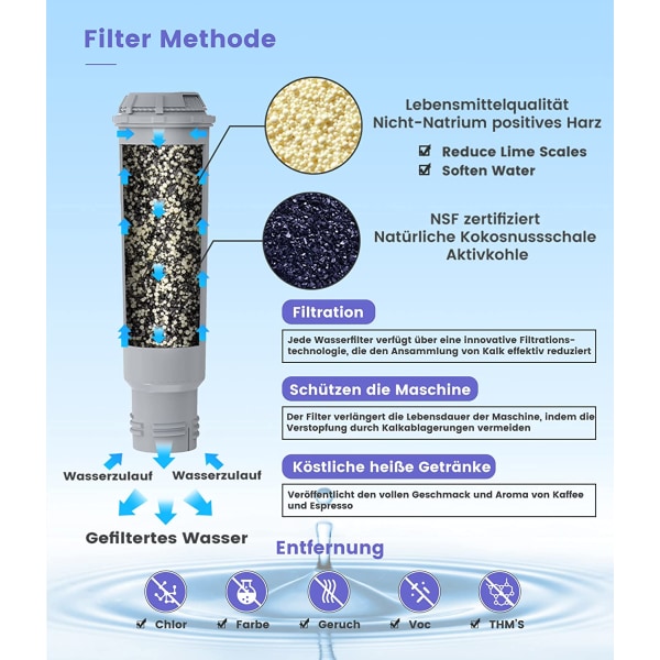 XtraCare vannfiltre til Melitta kaffemaskin, Krups-filter