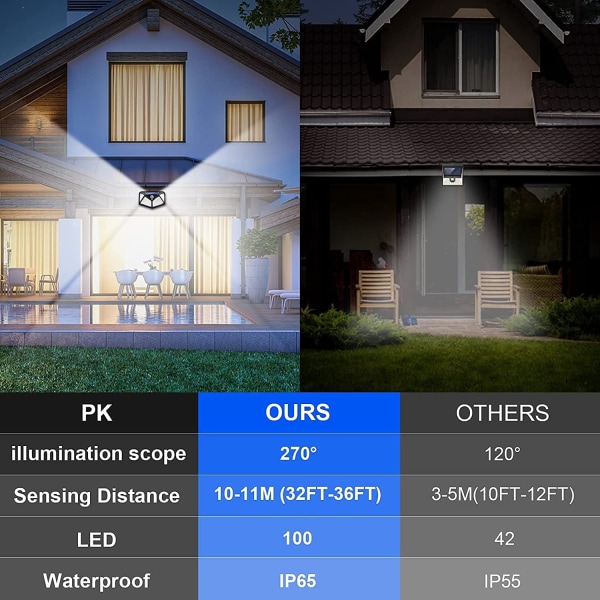 6 grupper af solcellelamper udendørs, 100LED/3-tilstand 270° lysin