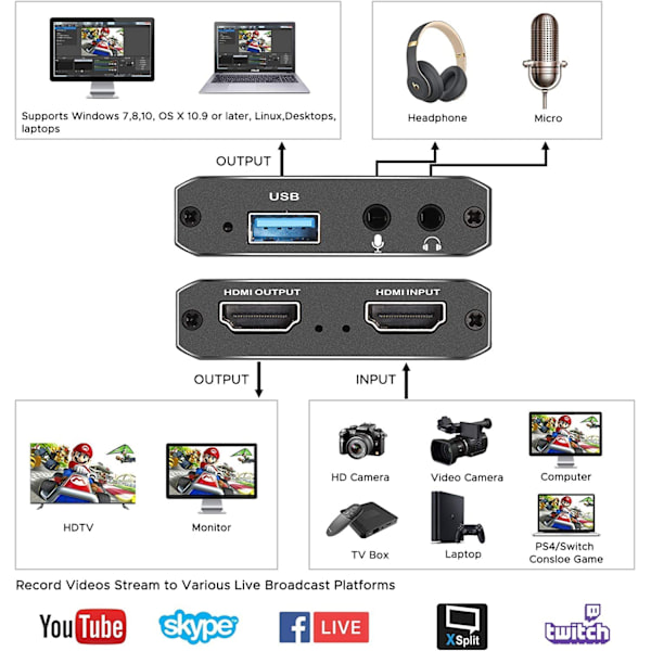 Capture-kort, videooptagelseskort med mikrofon 4K HDMI Loop-O