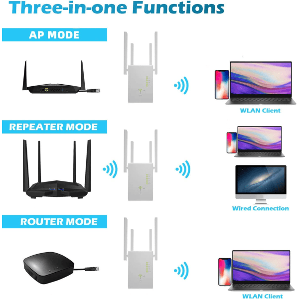 WiFi Extender 1200 Mbps WiFi Signal Booster kotiin 6000 Sq.ft a