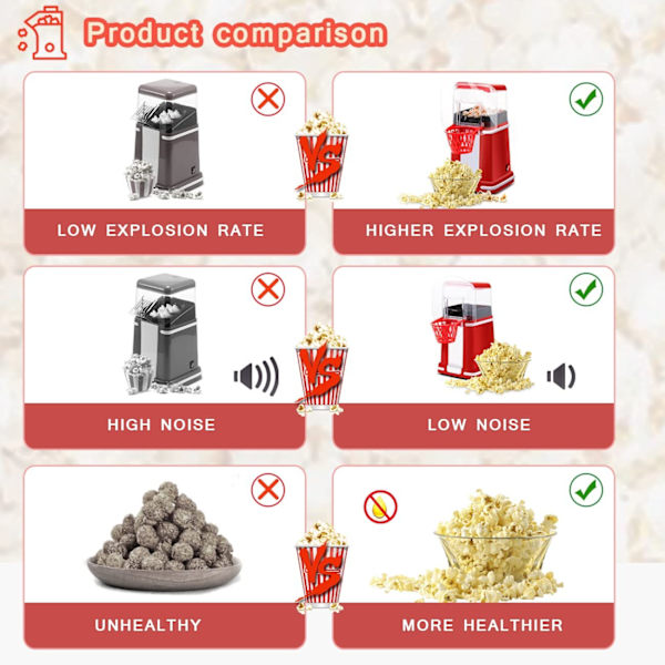 Popcornmaskin, elektrisk hushållsautomatisk mini luftpo