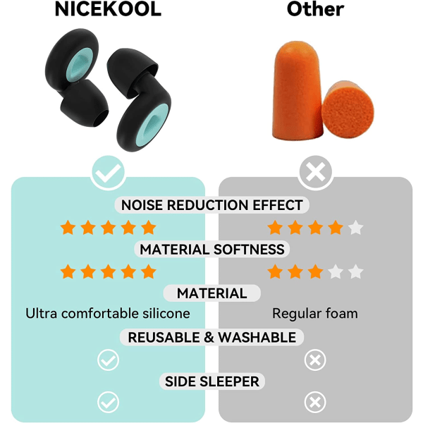 Ørepropper til at sove - 1 par ørepropper 27dB, genanvendelig silikone