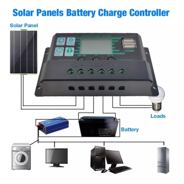 10A MPPT PWM Solar Charge Controller 12V 24V LCD-skærm 2 U