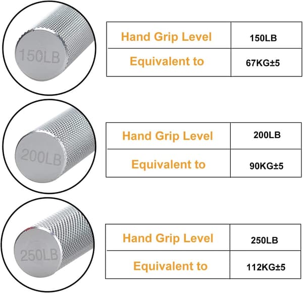 Fingertræner, sæt med 3 (150, 200, 250 lbs), robust håndled