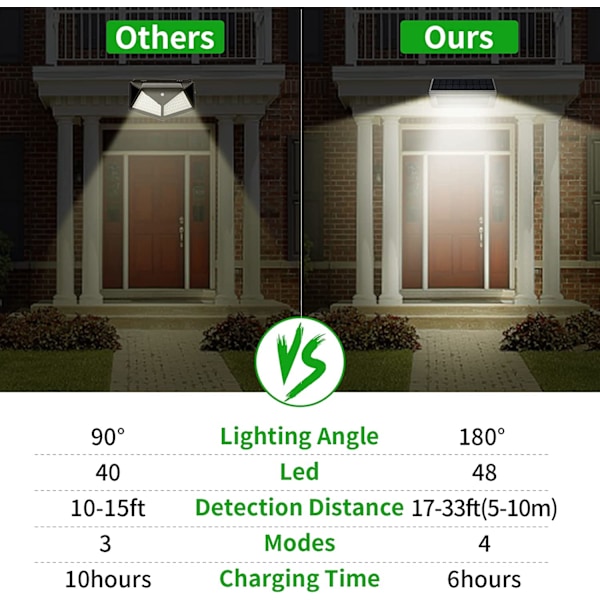 4500mAh Udendørs LED Solcellelys, Aluminiumshus, IP65 Wa