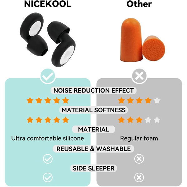 Ørepropper for å sove - 1 par ørepropper 27dB, gjenbrukbar silikon