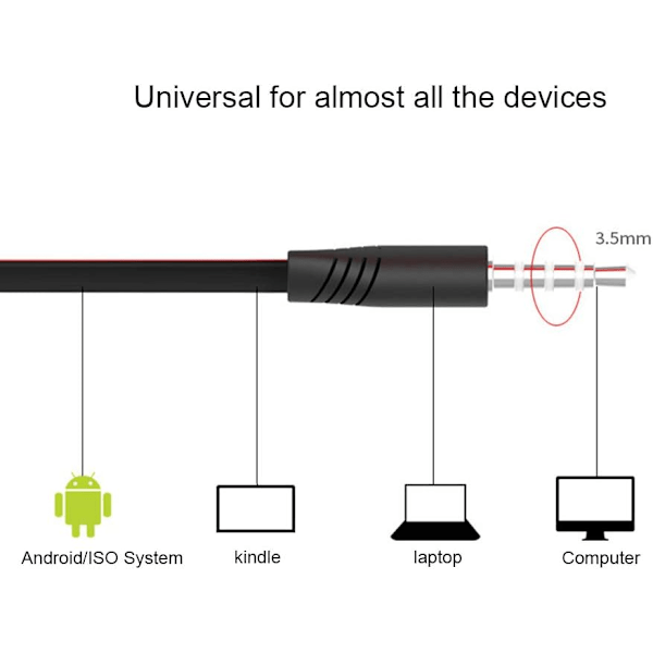 Hörlurar för Kindle Fire, för Fire HD 8 HD 10, för Xperia XZ Premium/för Xperia XZs/ L1, In-Ear Ea