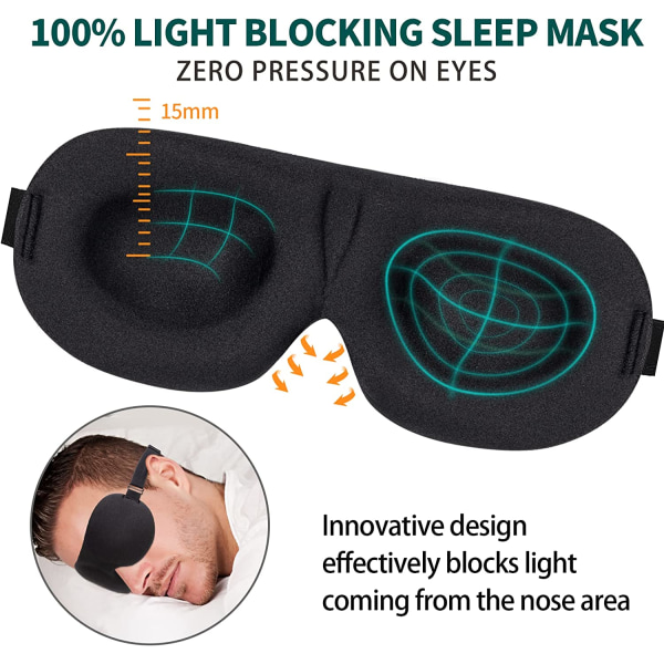 Unimask for Back and Side Sleeper, 100% Block Out Light, Eye