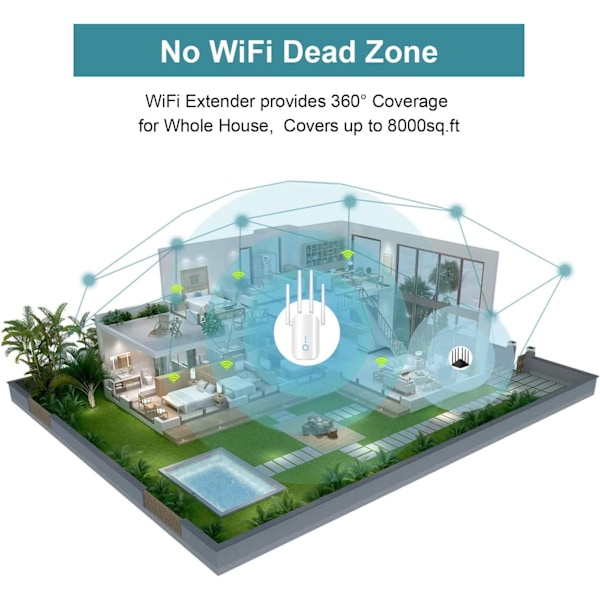WiFi-vahvistin WiFi-laajennin 1200Mbps WiFi-kantaman laajennin jopa 80