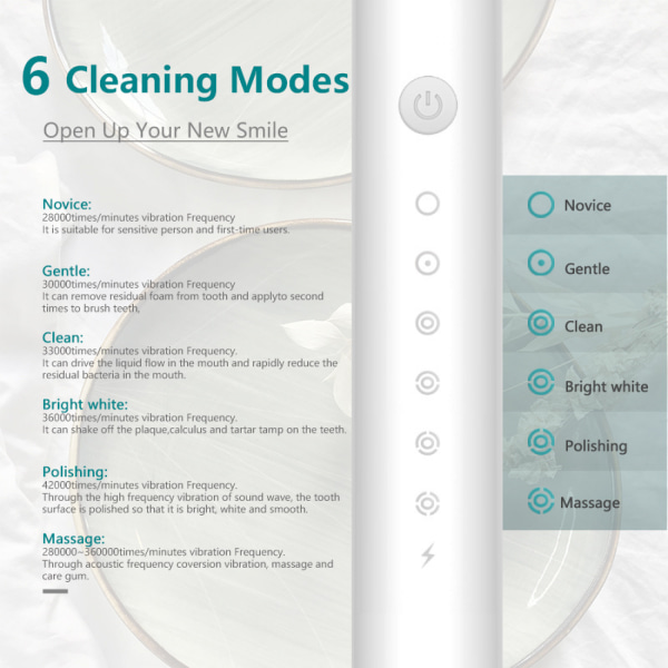 (Hvit) Oppgradert elektrisk tannbørste, smart elektrisk tannbørste med 4 børstehoder og 6 hastighetstimer, IPX7 lengre levetid, raskere lading, egnet for hjem og reise, egnet for menn og kvinner