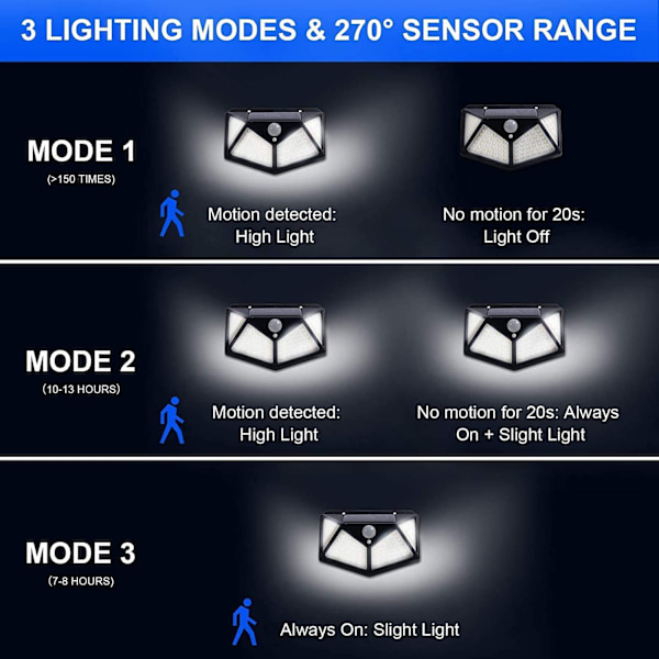 6 grupper af sollamper til udendørs brug, 100LED/3 tilstande 270 ° belysning