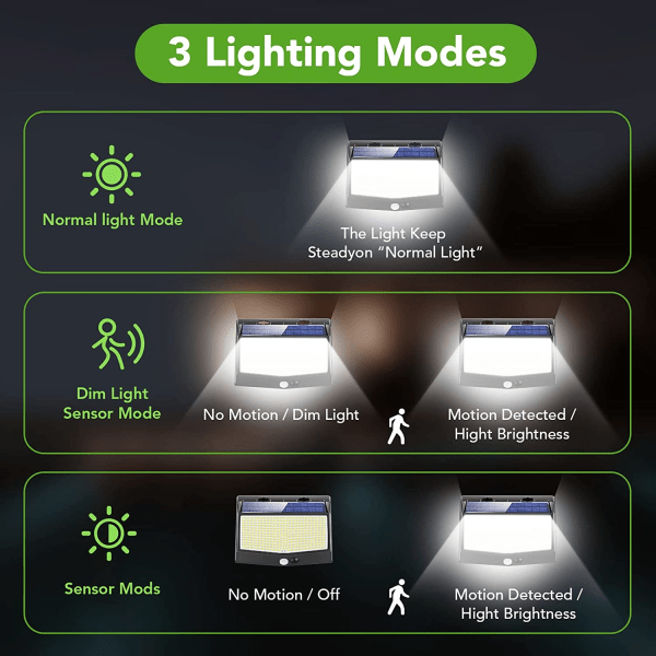 2-pack solcellslampor för utomhusbruk, [468 LED 2000 lumen 2-pack] utomhus S