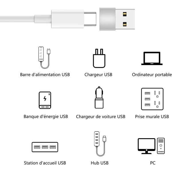 2 USB C hona till USB hane-adapter (2-pack), USB-C hona till U