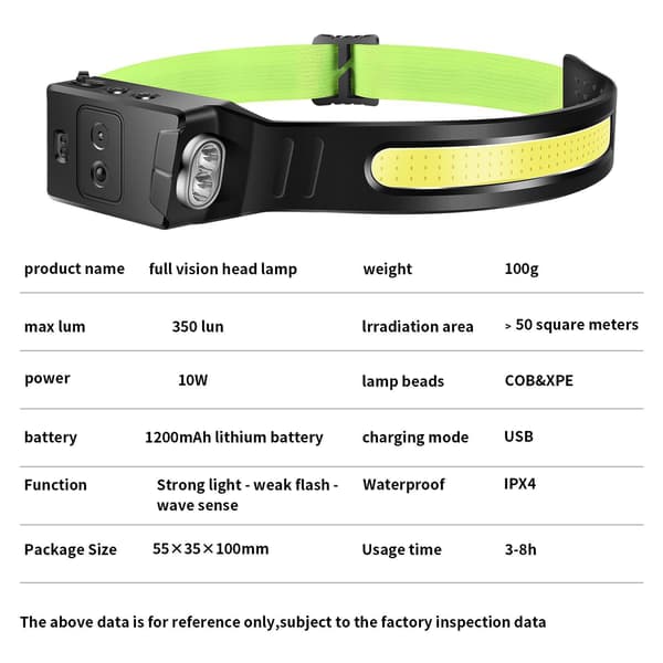 Oppladbar hodelykt, 2 stk. 230° ultra kraftig LED hodelykt