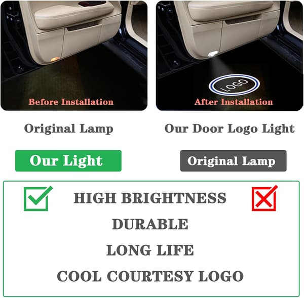 2 kpl Auton Ovi Logo Projektor Projektorivarusteet A B C E GLC GLE GLS