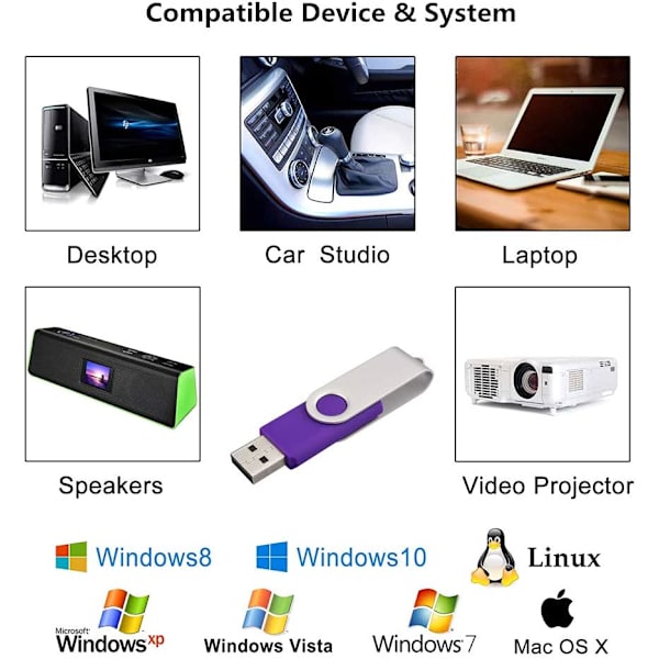 5 kappaletta 64 Gt:n USB-muistitikku 64 Gt:n muistitikku pyörivä