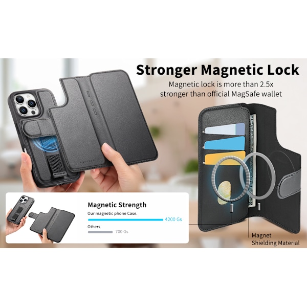 Kompatibel med Magsafe-kompatibelt iPhone 16 Pro Max Wallet Case, Sort