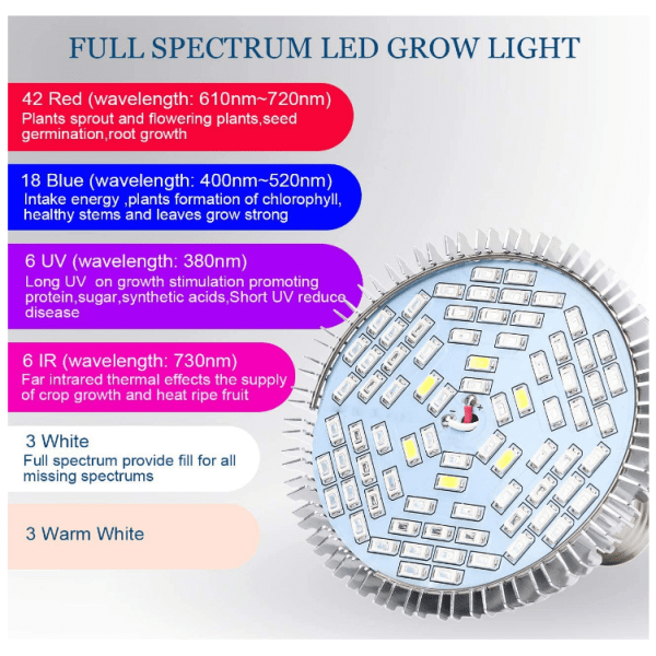 PAR30 Grow Light SMD78 Bead Patch Full Spectrum Grow Light 10w