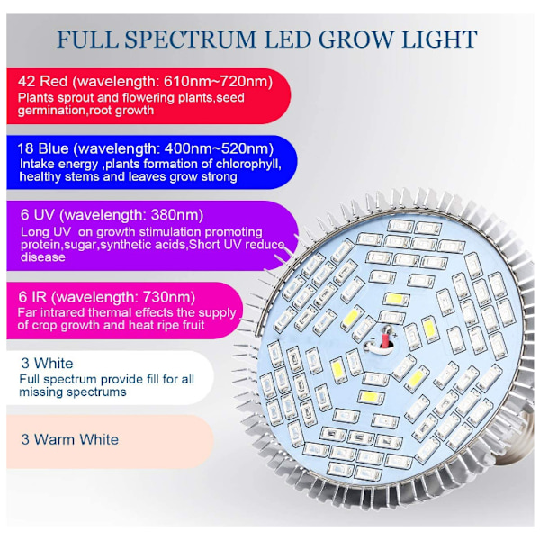 PAR30 Vekstlys SMD78 Bead Patch Full Spectrum Vekstlys 10w