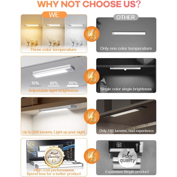 （Grå）Kjøkken under disk lampe, 40 LED skaplys, 3 fargemoduser, dimbar, skaplys med bevegelsessensor, 40 LED lysstripe for soverom, babyrom, verksted, kjellergulv
