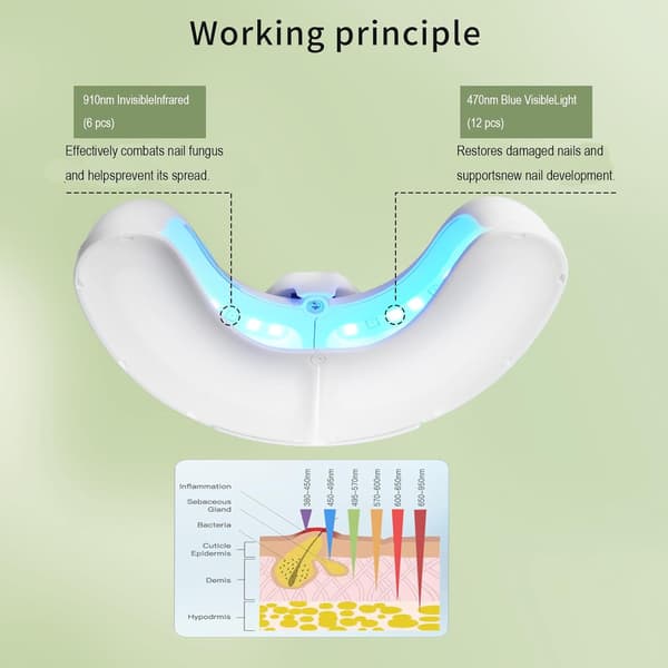 LED-kynsilamppulaite - UV