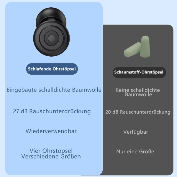 Korvatulpat, opiskele 8 kärjellä - Musta nukkumiseen Silikoni 27dB Melunvaimennus Uudelleenkäytettävät ja pestävät korvatulpat Korvatulpat nukkumiseen Nukkumiseen, kuorsaukseen