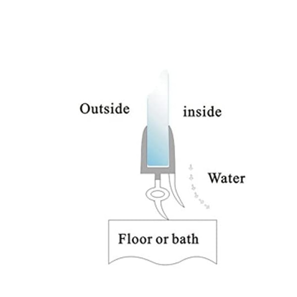 Suihkutiivistenauha Kylpyhuone Suihkuseinän oven tiiviste Sopii 8 mm lasiin