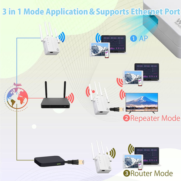 1 kpl WiFi-jatke, WiFi-vahvistin 7699 neliöjalkaa WiFi-signaali Vahva Pe