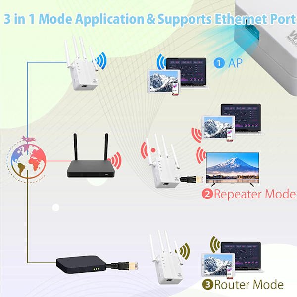 1 stk WiFi-forsterker, WiFi-forsterker 7699 kvm WiFi-signal Sterk Pe