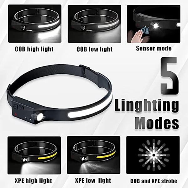 LED-pannlampa, uppladdningsbar, kraftfull pannlampa, vattentät USB 120